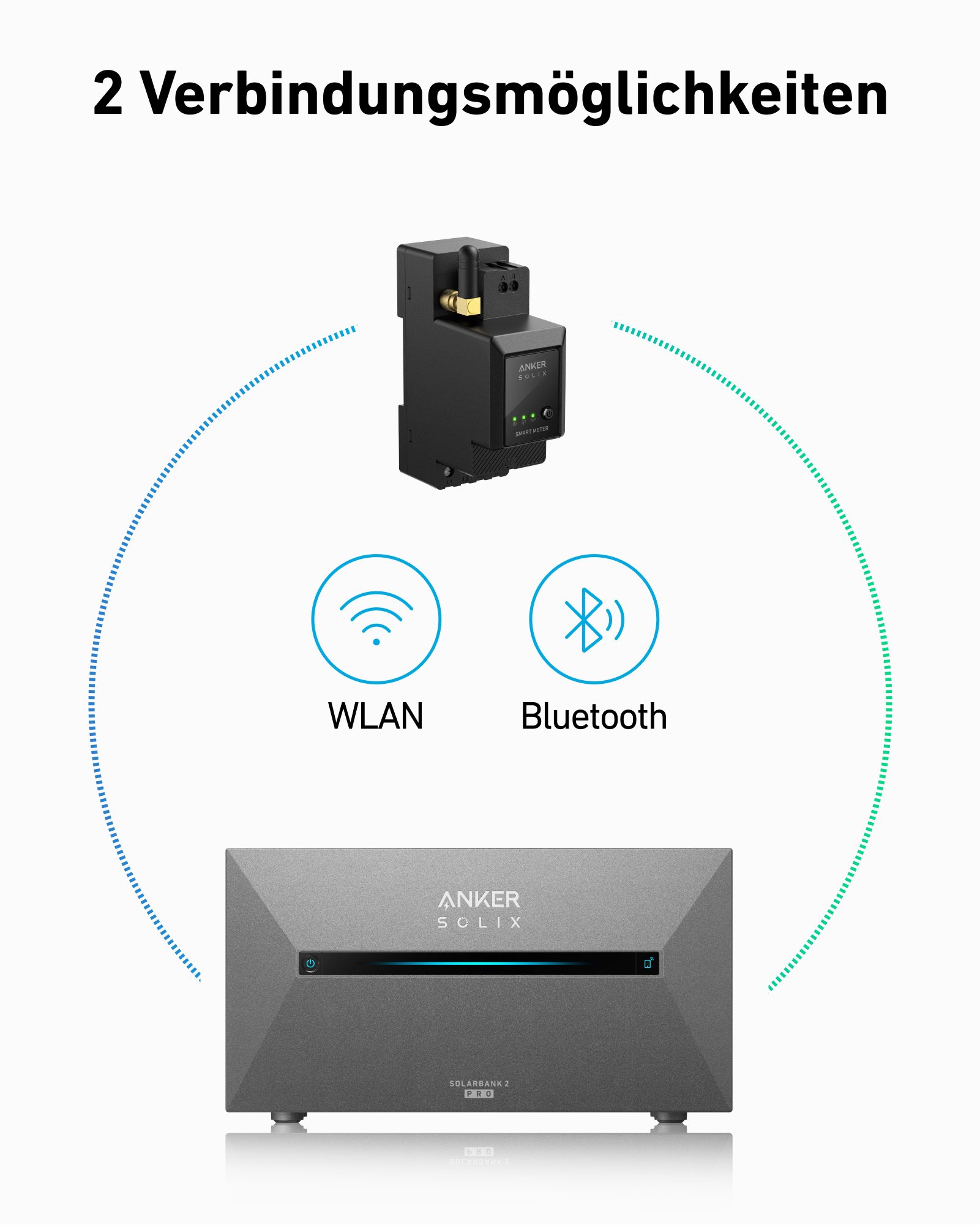 Smart Meter Anker SOLIX