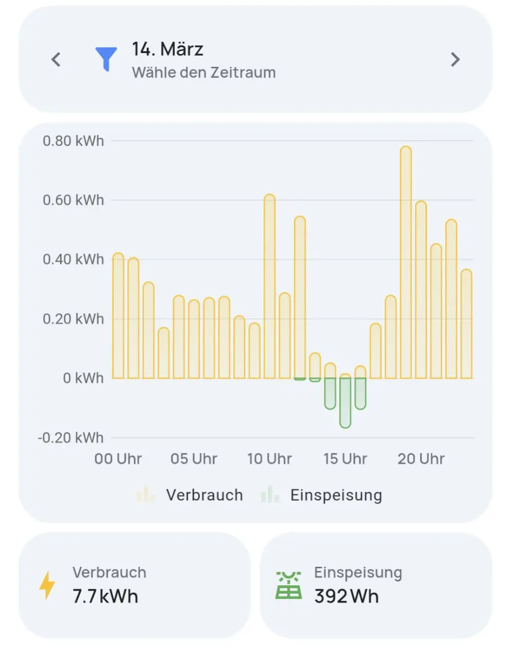 everHome EcoTracker ET-1 Smart Meter