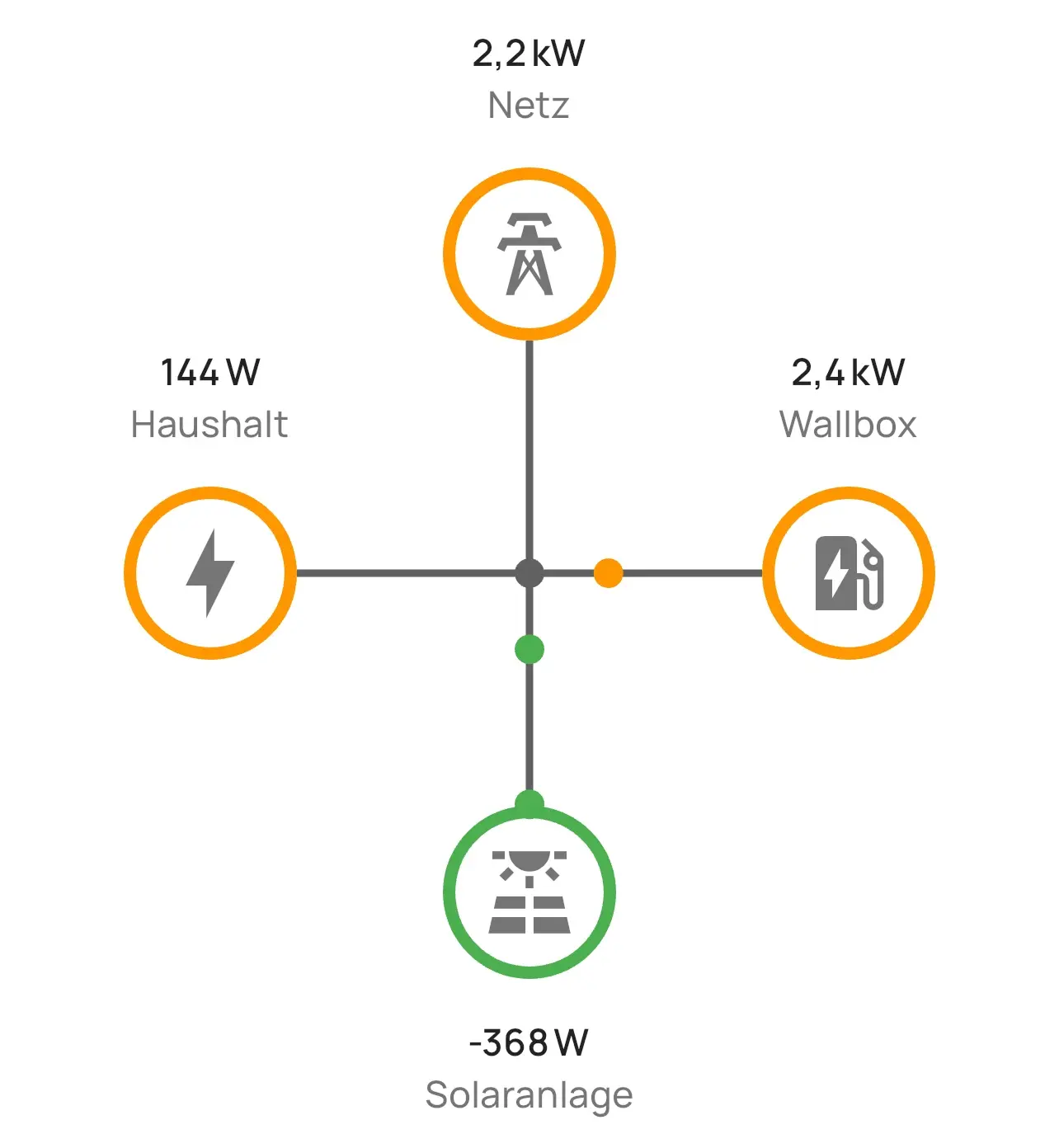 everHome EcoTracker ET-1 Smart Meter