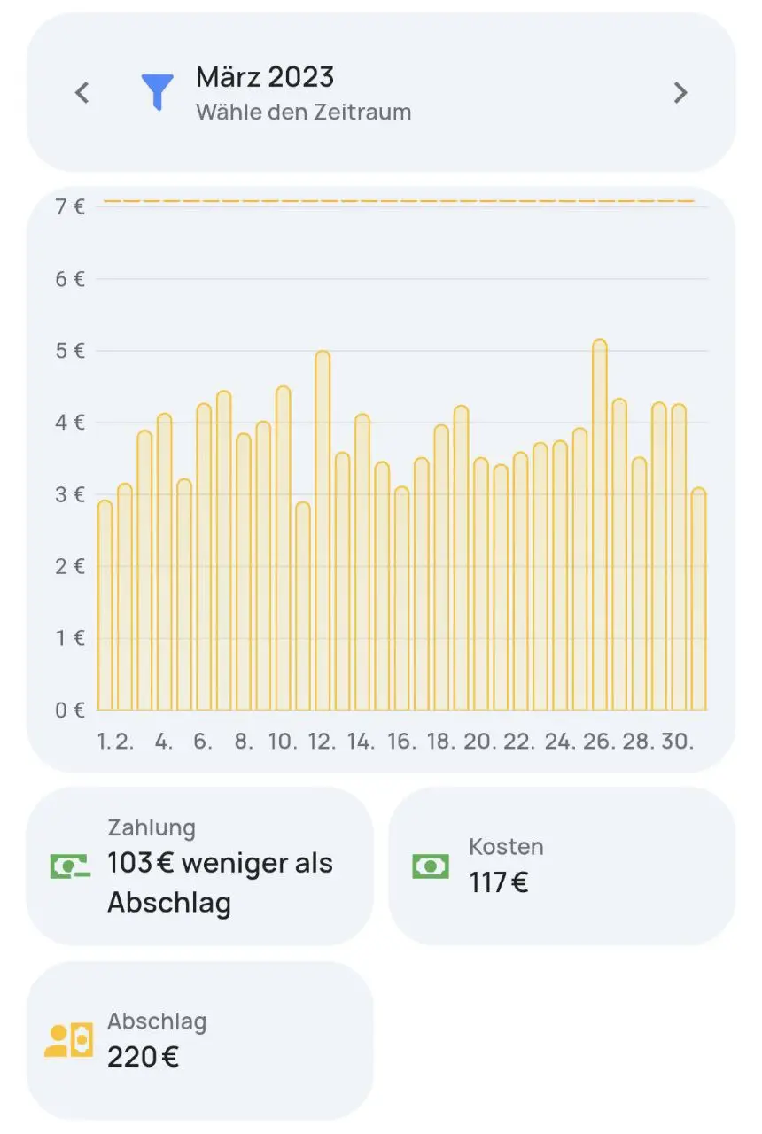 everHome EcoTracker ET-1 Smart Meter